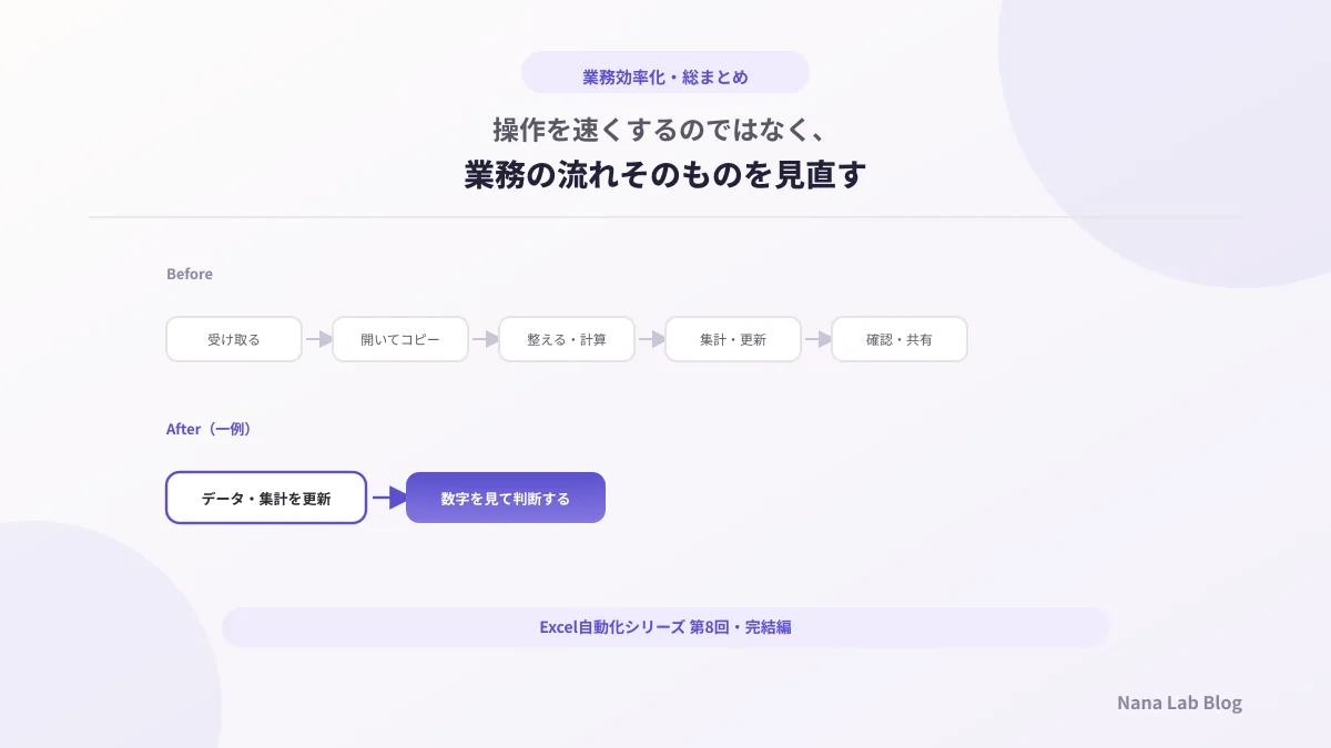 1時間のExcel作業を5分にするには？自動化より先に見直したい業務の流れ