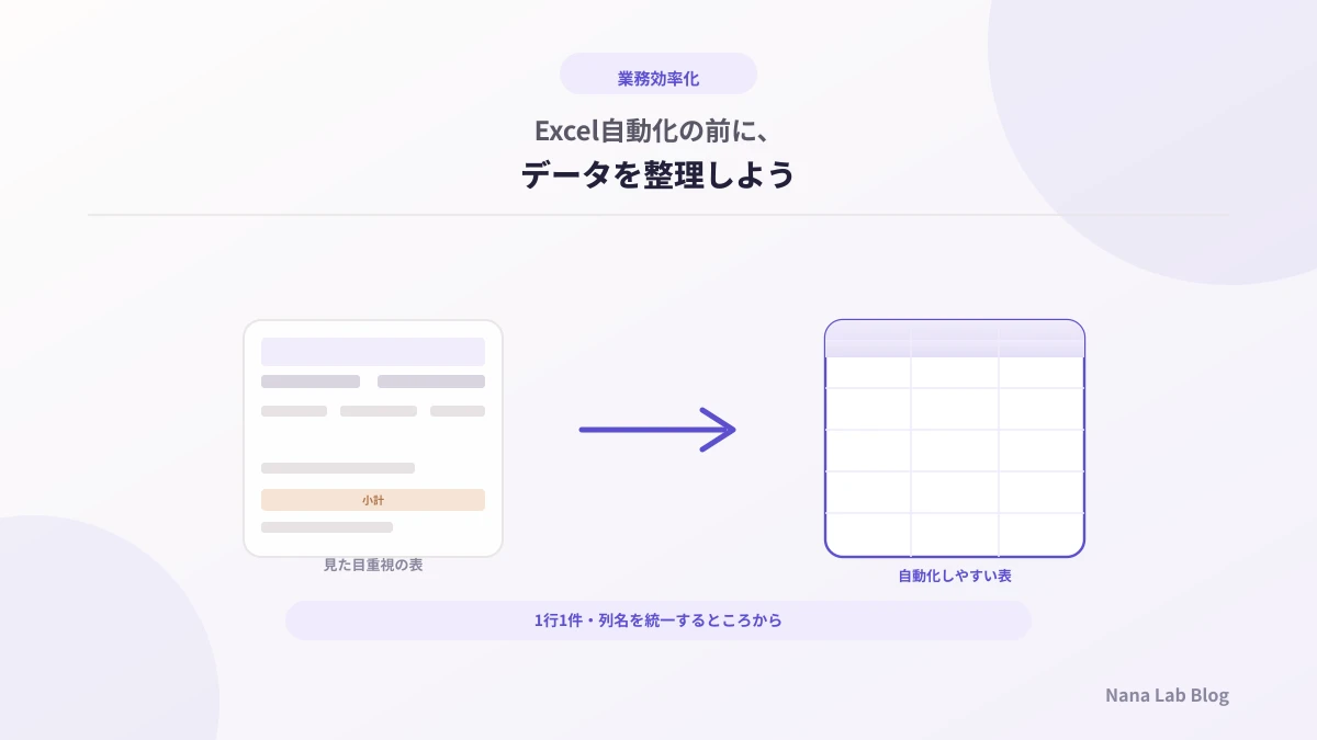 Excel自動化の前にデータを整理しよう|自動化しやすい表の作り方