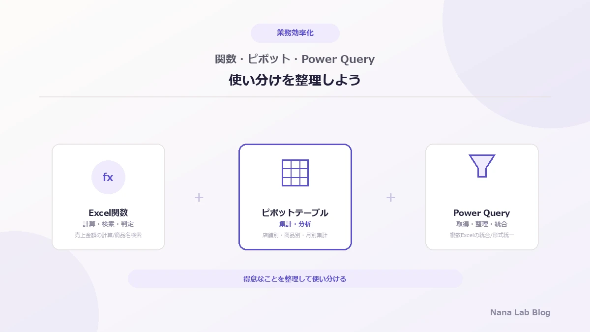 Excel関数・ピボットテーブル・Power Queryはどう使い分ける?売上管理を例に整理