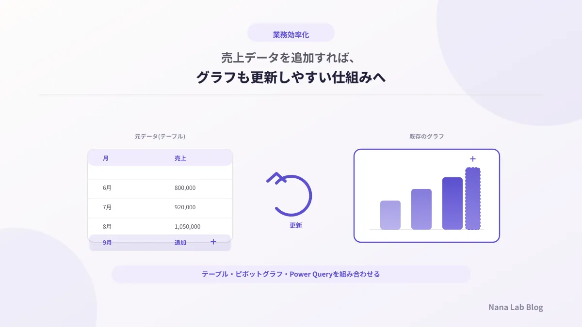 毎月のExcelグラフ更新を効率化するには?売上レポートを作り直さない仕組み