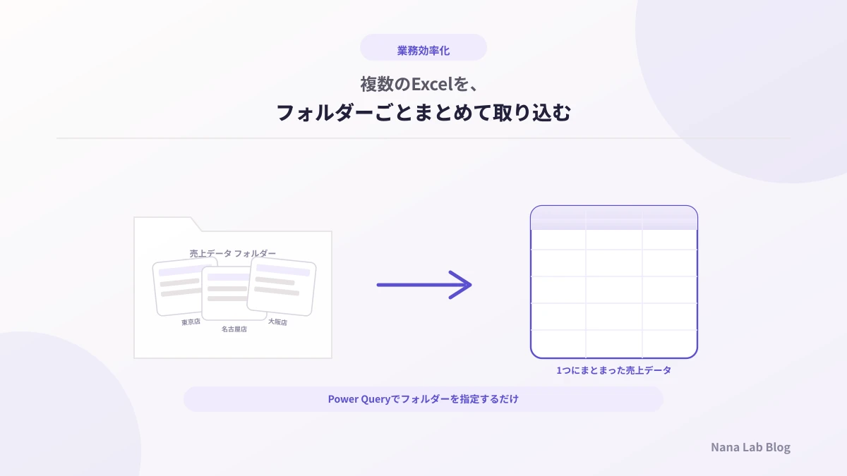 複数のExcelを1つにまとめるには?Power Queryで毎月の売上集計を効率化