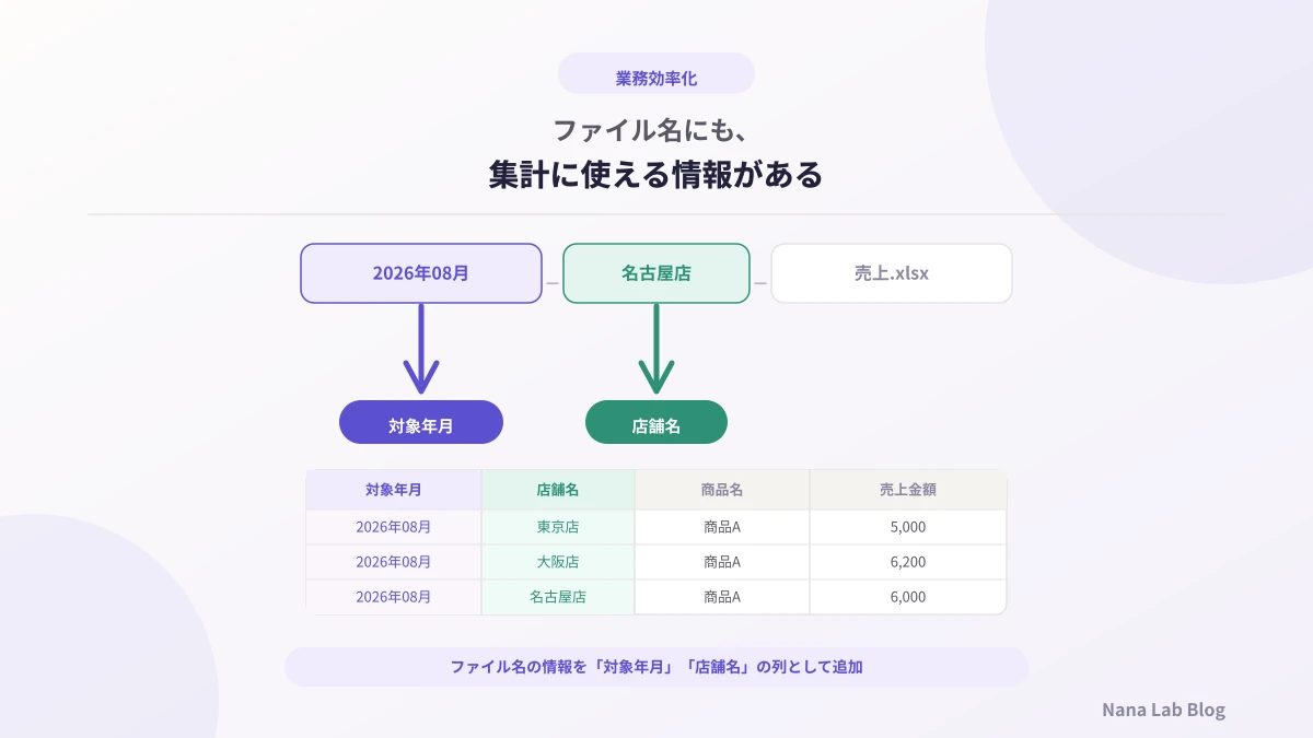 Excelのファイル名から年月を取得するには?Power Queryでファイル名をデータとして活用