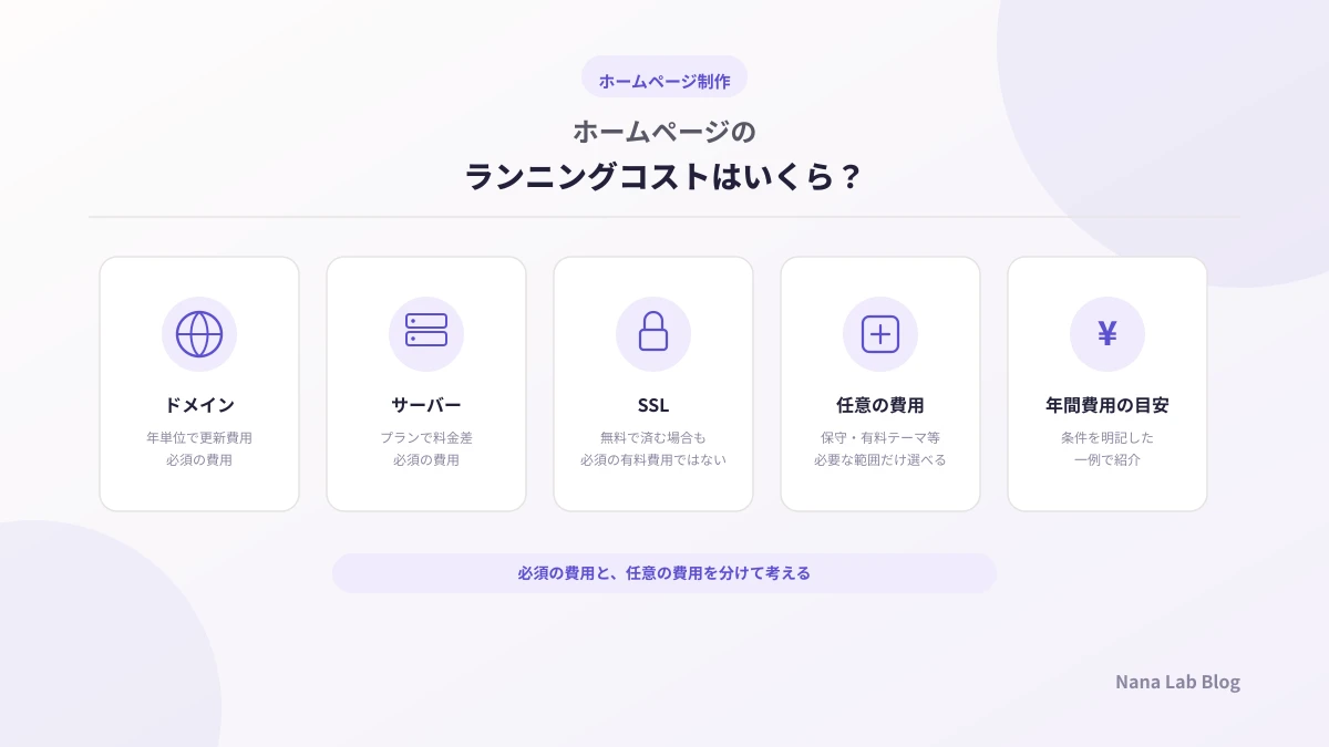 ホームページのランニングコストはいくら？年間維持費の内訳を解説